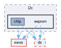 xwcd/peripheral/i2c/eeprom