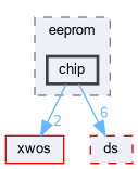 xwcd/peripheral/i2c/eeprom/chip