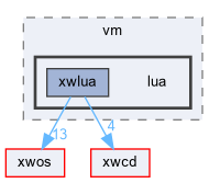xwmd/vm/lua