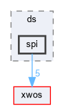 xwcd/ds/spi