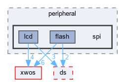 xwcd/peripheral/spi