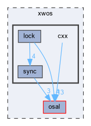 xwos/cxx