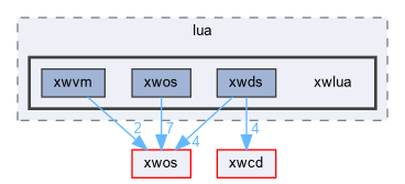 xwem/vm/lua/xwlua