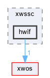 xwmd/isc/xwssc/hwif