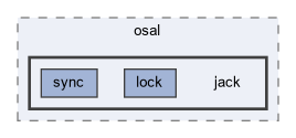 xwos/osal/jack