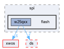 xwcd/peripheral/spi/flash