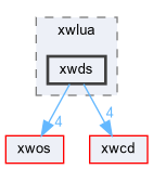 xwmd/vm/lua/xwlua/xwds