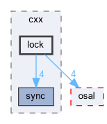 xwos/cxx/lock