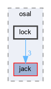 xwos/osal/lock