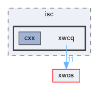 xwmd/isc/xwcq