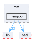 xwos/mm/mempool