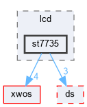 xwcd/peripheral/spi/lcd/st7735