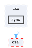 xwos/cxx/sync